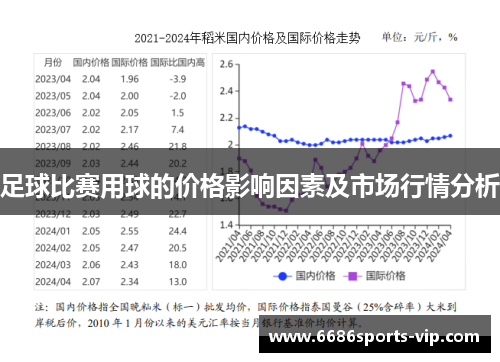 足球比赛用球的价格影响因素及市场行情分析